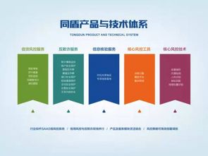 同盾科技 以工匠精神打磨新產(chǎn)品，賦能5000家客戶的網(wǎng)絡(luò)技術(shù)服務(wù)