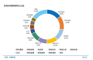CNNC第44次統計報告 互聯網普及率超六成，IPv6地址數量躍居全球第一，網絡與信息安全軟件開發前景廣闊