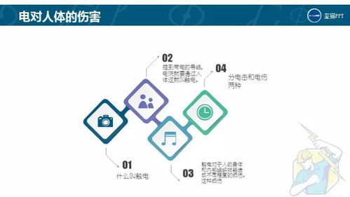 免費PPT下載 即使離開工廠，也應謹記的安全用電與網絡信息安全開發知識