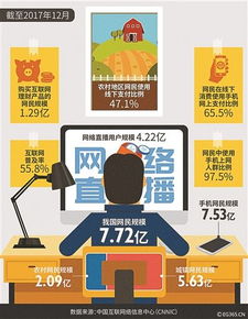 《中國(guó)互聯(lián)網(wǎng)絡(luò)發(fā)展?fàn)顩r統(tǒng)計(jì)報(bào)告》解析 網(wǎng)絡(luò)信息安全挑戰(zhàn)與軟件開發(fā)新機(jī)遇