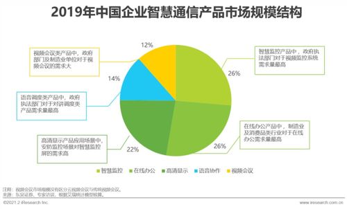 2021年中國(guó)企業(yè)智慧通信產(chǎn)品研究報(bào)告 網(wǎng)絡(luò)與信息安全軟件開發(fā)專題