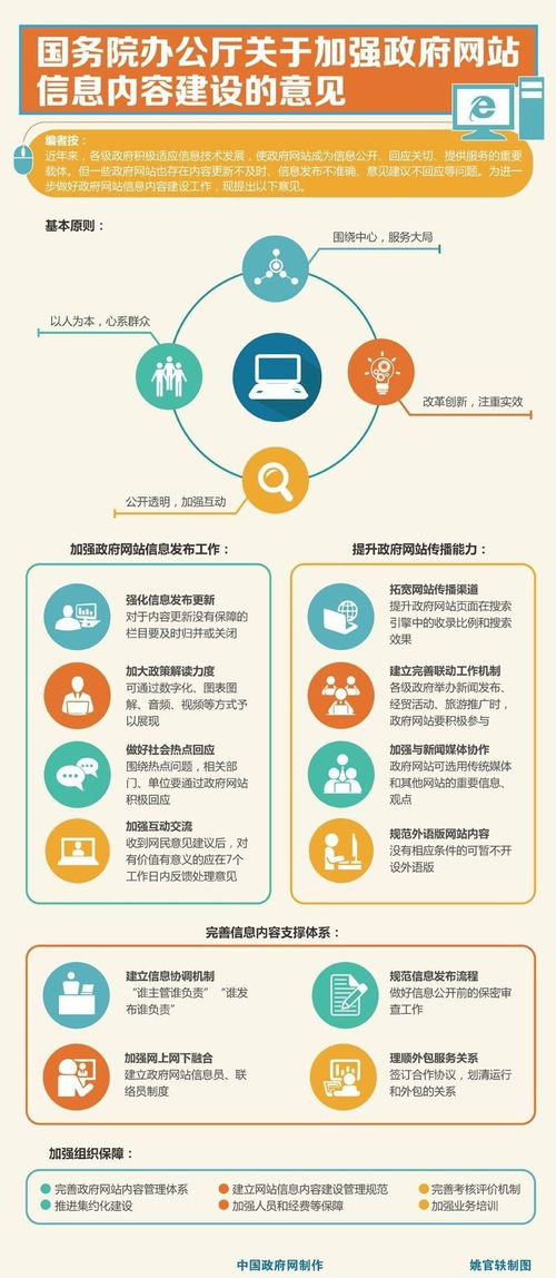 落實(shí)國(guó)務(wù)院辦公廳意見，加強(qiáng)政府網(wǎng)站信息安全軟件開發(fā)